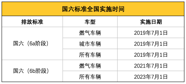 什么是国六机油？